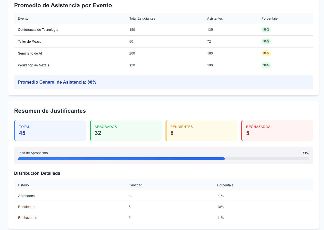 Callige - Attendance System screenshot